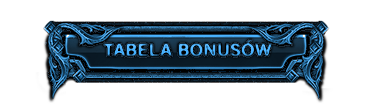 ArezzoMT2 — Tabela bonusów