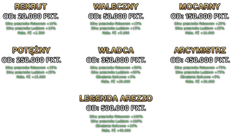 ArezzoMT2 — Wzmocnienia